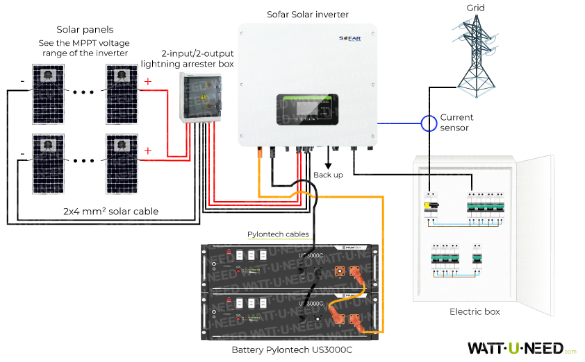 Connection diagram with Sofar Solar inverter and Pylontech battery